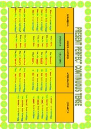 English Worksheet: PRESENT PERFECT CONTINUOUS GUIDE - FULLY EDITABLE