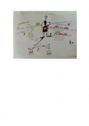 Mind MAP