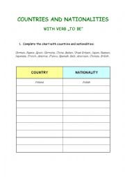 Countries and nationalities with verb 