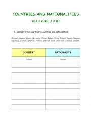 English Worksheet: Countries and nationalities with verb 