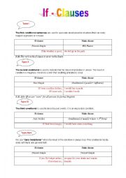 English Worksheet: If-clause rules