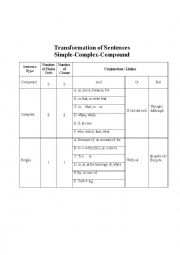 English Worksheet: Short Rules For Transformation
