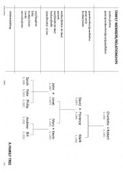 English Worksheet: Family Members