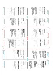 English Worksheet: Tenses Chart 