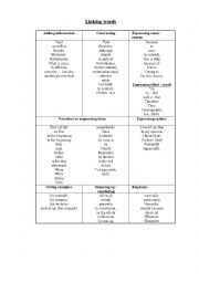 English Worksheet: LINKING WORDS