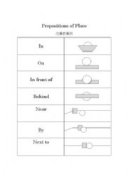 Prepositions of Place