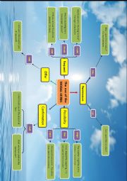 English Worksheet: USEFUL POSTERS (2) Modals