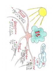 Mindmap 