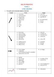 English Worksheet: Useful vocabulary for describing a line graph in Ielts writing