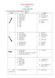 Useful vocabulary for describing a line graph in Ielts writing