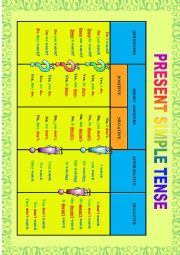 English Worksheet: PRESENT SIMPLE FORMS POSTER
