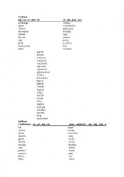 English Worksheet: Word formation