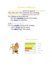 English Worksheet: adverbs of frequency 