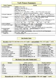 A concise verb tenses summary + The Passive Voice structure (with tenses and modals)