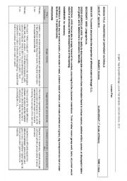 English Worksheet: PROPERTIES OF DIFFERENT MATERIALS