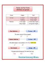 English Worksheet: Passive and Past Forms infinitives and gerunds