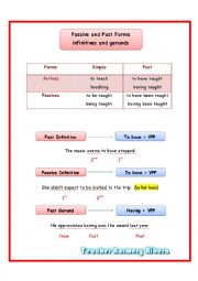 English Worksheet: Passive and Past Forms infinitives and gerunds