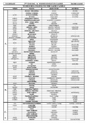 WORD FORMATION SIX-PAGE LIST