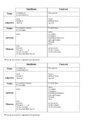 English Worksheet: contrast and similitude