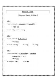 Present Tense rules