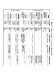 English Worksheet: Bloom`s Taxonomy Framework