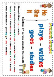 English Worksheet: present simple poster 02