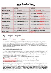 English Worksheet: The Passive Voice