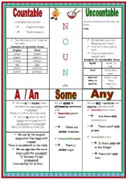 Food Countable &Uncountable Nouns.