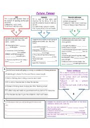 English Worksheet: future tenses