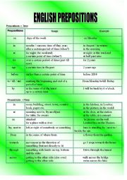 English Worksheet: English Prepositions