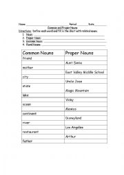English Worksheet: Common and proper Nouns