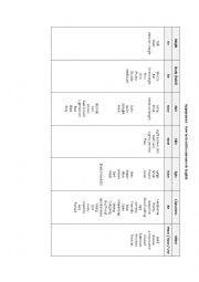 English Worksheet: Appearances Description