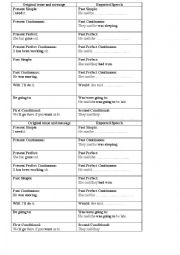 English Worksheet: Reported Speech