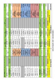 COMPARATIVES AND SUPERLATIVES ( with key)