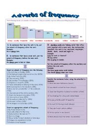English Worksheet: Adverbs of frequency grammar guide and exercises