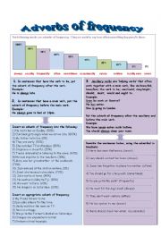 Adverbs of frequency grammar guide and exercises