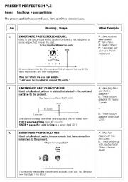 Present perfect simple summary sheet