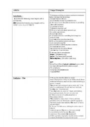 English Worksheet: Articles