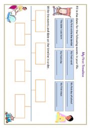 My first timeline