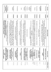 English Worksheet: Reading Skill - Fortune Telling