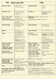 English Worksheet: The definite article - THE