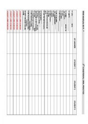 2nd Conditional writing and oral practise