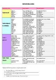 Reporting Verbs