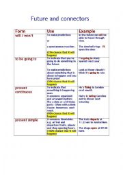 English Worksheet: Future tenses