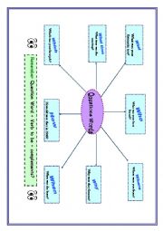 Mind-map about questions words with verb to be in past