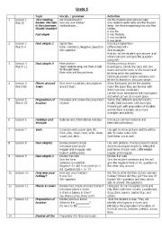 Lesson Plan for Grade 5