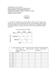 English Worksheet: Vowel and Consonant Sounds