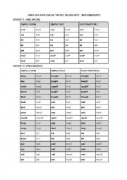 English Worksheet: List of irregular verbs and their phonetic transcriptions in groups -2 (Intermediate)
