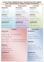 Review tenses :simple present/present progressive/simple past/past progressive/simple future