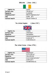 Countries and comparisons